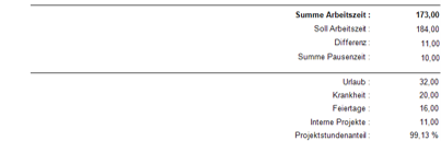 Monatsbericht_Beschreibung2.png
